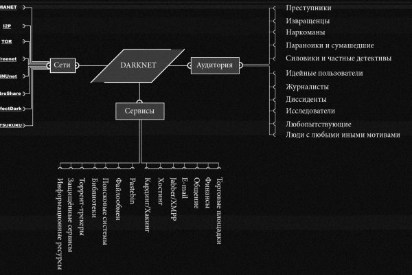 Кракен войти kraken darknet 2n com