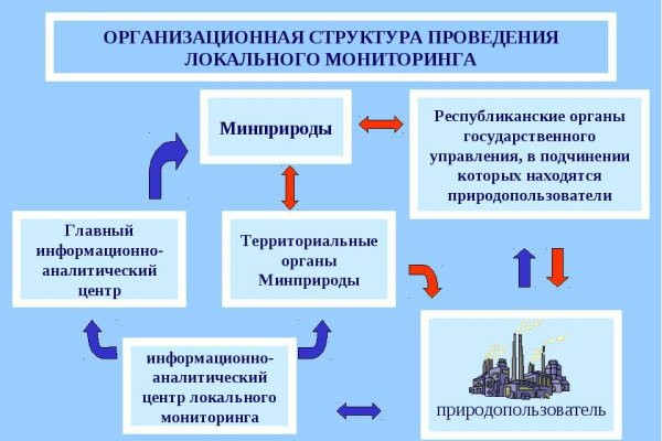 Кракен новая гидра