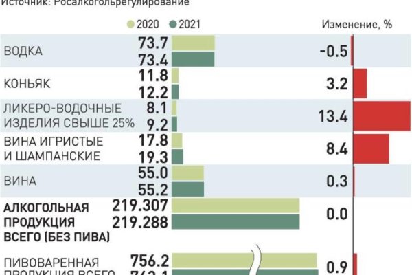 Как восстановить аккаунт кракен