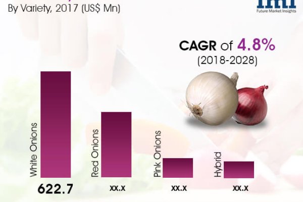 Кракен тор ссылка онион